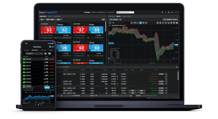 saxotradergo handelsplatform aktier